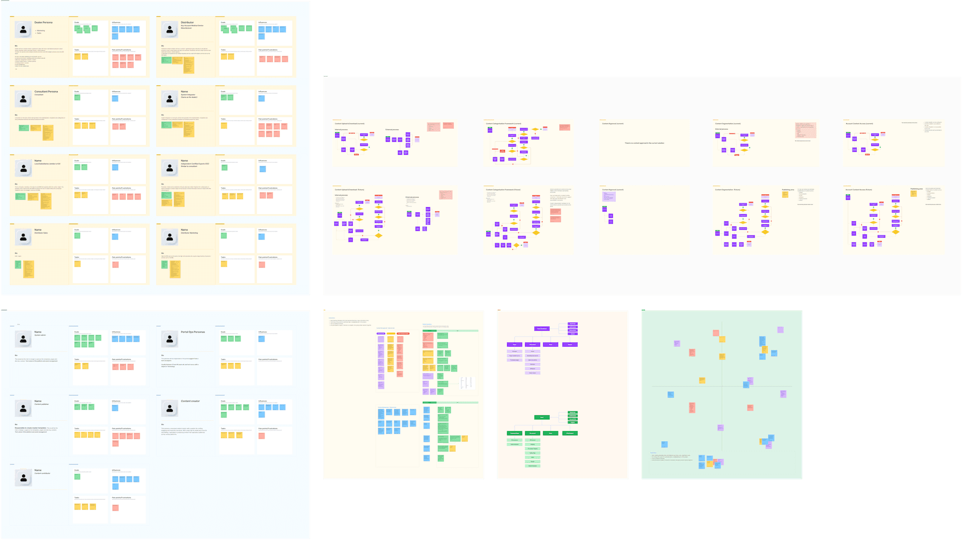 A screenshot of the design sprint
